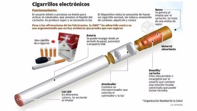 Vaporizadores cigarros electronicos