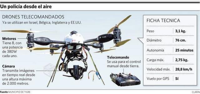 Servicio de vigilancia con drones